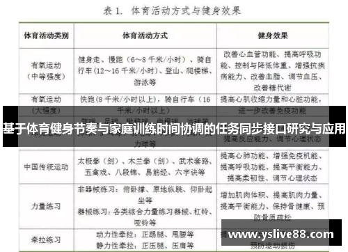 基于体育健身节奏与家庭训练时间协调的任务同步接口研究与应用